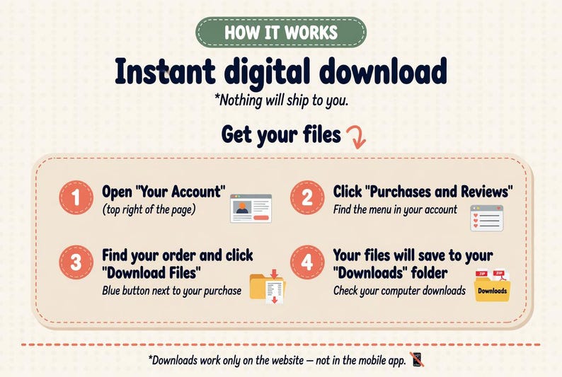 Pu&ograve; includere: Infografica che illustra i passaggi per scaricare file digitali dopo l'acquisto. I passaggi includono l'apertura di un account, fare clic su acquisti e recensioni, trovare l'ordine e scaricare i file. Il testo recita "Download digitale istantaneo."