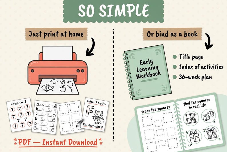 Pu&ograve; includere: Una risorsa educativa per l'apprendimento precoce, con una stampante, fogli di lavoro e un quaderno. L'immagine include il testo "SO SIMPLE", "Just print at home" e "Or bind as a book". Il quaderno si intitola "Early Learning Workbook".