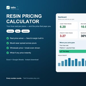 Può includere: Un modello digitale di calcolatore di prezzi per resina con una dashboard che include campi per costo per pezzo, prezzo consigliato, profitto per pezzo e margine. L'interfaccia mostra un grafico a barre e testo per Excel e Google Sheets.