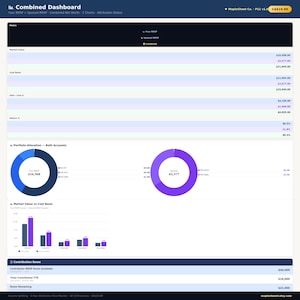 Op de afbeelding: Een digitaal financieel dashboard getiteld Combined Dashboard met investeringsstatistieken, waaronder marktwaarde, kostprijs, winst/verlies en rendementspercentages. Het bevat twee ringdiagrammen voor portefeuilleallocatie en een staafdiagram.