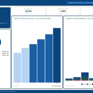 Op de afbeelding: Een digitaal dashboard genaamd Maplesheet Co. met financiële gegevens, inclusief een ringdiagram voor portefeuilleallocatie, een staafdiagram voor de maandelijkse portefeuillewaarde en een gestapeld staafdiagram voor het maandelijkse dividend.