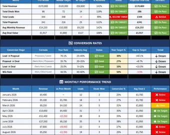Modelo de Excel para Painel de KPIs de Vendas | Acompanhe Receita, Leads e Negócios Fechados (Excel)