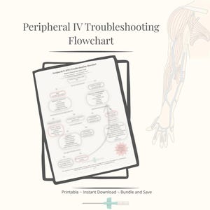 May include: A stack of three white papers with a flowchart titled "Peripheral IV Troubleshooting Flowchart." The papers are outlined in black. The image also includes a medical illustration of an arm and a medical needle.