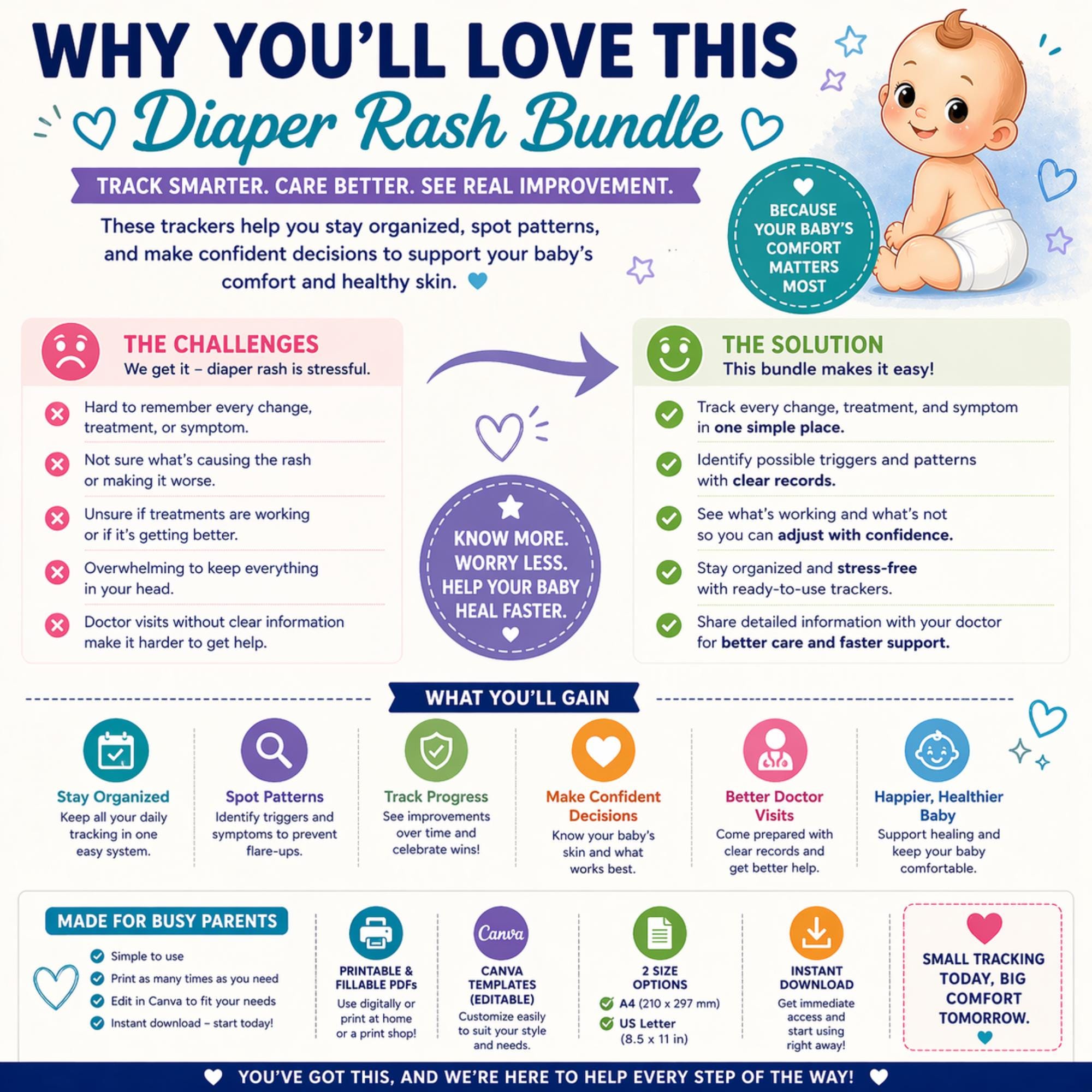 Nappy Rash Overview Diaper Rash Tracker Bundle Printable PDF, Baby Rash Log, Diaper Change ...