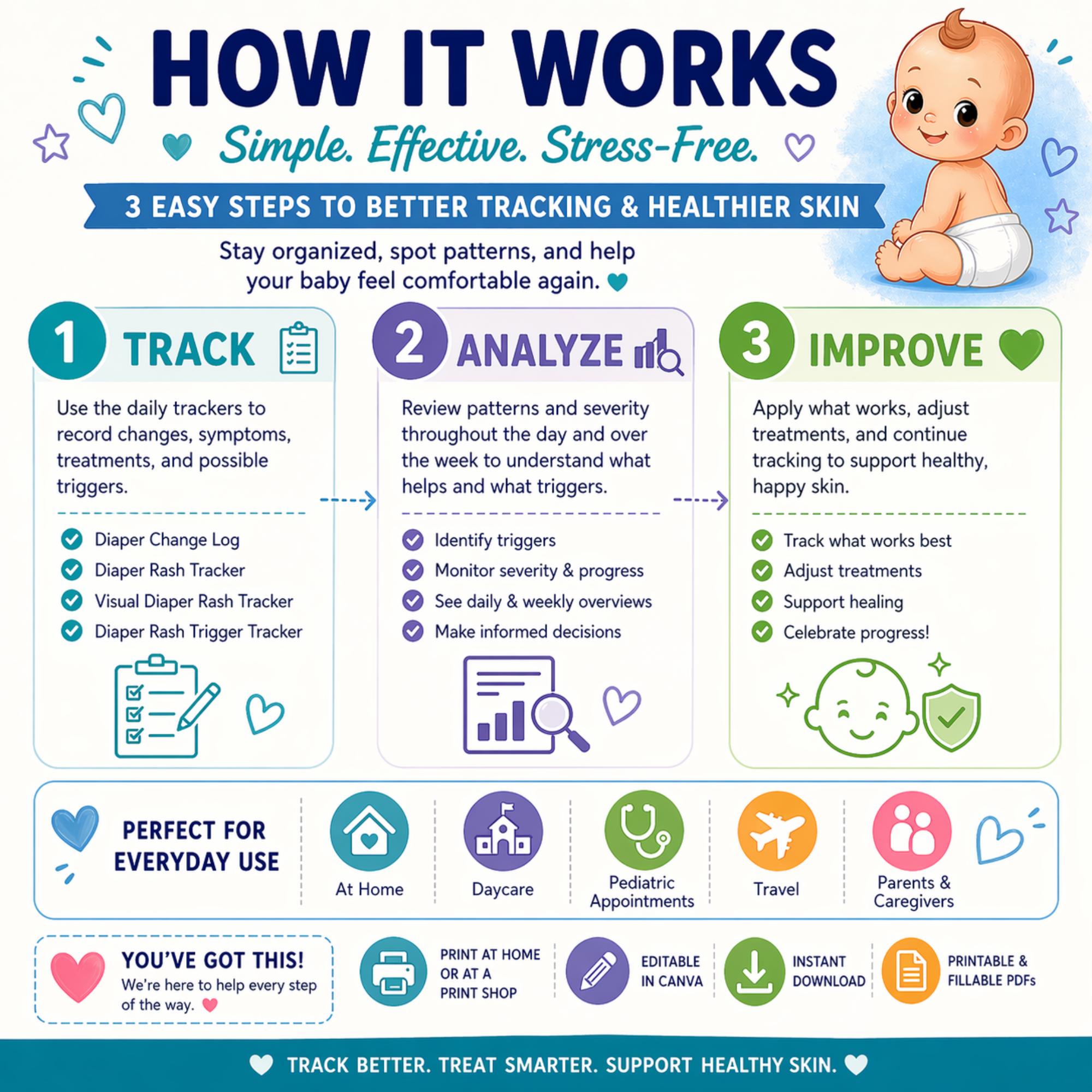 Nappy Rash Overview Diaper Rash Tracker Bundle Printable PDF, Baby Rash Log, Diaper Change ...