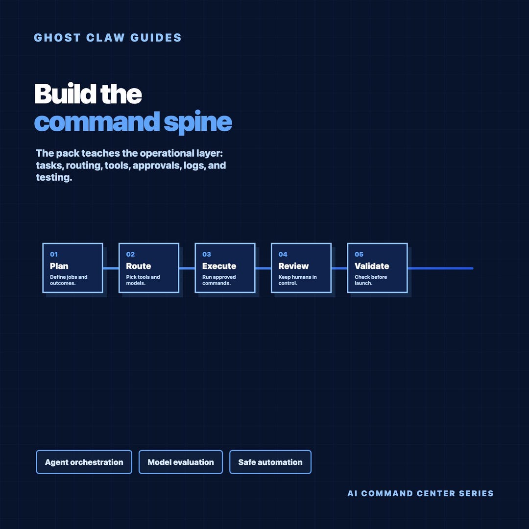 Ghost Claw Guides: AI Command Center Builder Bundle - Etsy