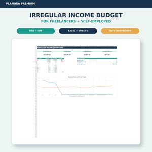 Op de afbeelding: Een digitaal spreadsheet-sjabloon getiteld Irregular Income Budget for Freelancers and Self-Employed. Het dashboard toont financiële gegevens, waaronder ontvangen inkomsten, verwachte doelen, geplande uitgaven en een lijngrafiek met trends.