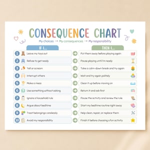 Tabla de consecuencias para niños / Tabla de comportamiento editable para tomar decisiones y asumir responsabilidades con claridad / Canva + PDF rellenable