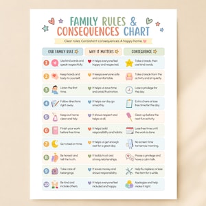 May include: A white chart titled Family Rules & Consequences Chart with ten numbered rows. Each row lists a rule, why it matters, and a consequence, accompanied by colorful icons like hearts, stars, and clocks, all set against a soft pastel background.