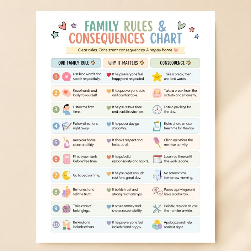 Kids Expectations Chart - Etsy