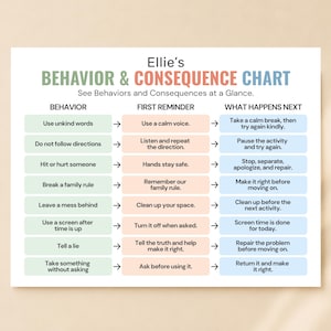 May include: A rectangular behaviour and consequence chart titled Ellie's BEHAVIOUR & CONSEQUENCE CHART. It features three columns labelled BEHAVIOUR, FIRST REMINDER, and WHAT HAPPENS NEXT, with rows detailing specific actions and their corresponding responses.