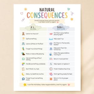 May include: A white educational chart titled Natural Consequences with colorful pastel accents. It features two columns, If I... My Choice and Then I... What I Can Do, listing various behaviors and corresponding actions with small icons for each item.