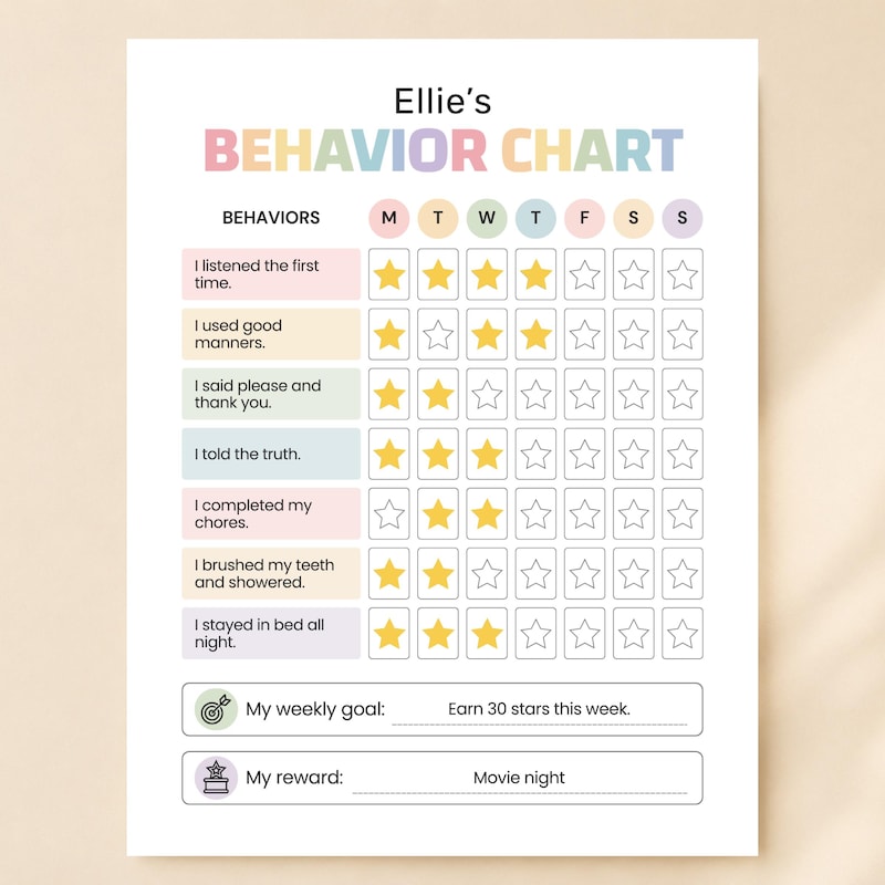 Good Manners Chart.pdf Sticker Behaviour Chart - Etsy UK
