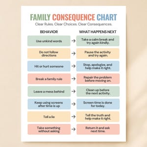 May include: A white Family Consequence Chart with pastel-colored rectangular boxes. The chart lists behaviors like using unkind words or hitting, paired with arrows pointing to corresponding consequences like taking a calm break or apologizing.
