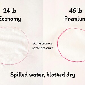 This image is a side-by-side comparison of economy and premium paper with after water is spilled on it and patted dry. The economy side shows visible wrinkling. The premium paper is only slightly raised.