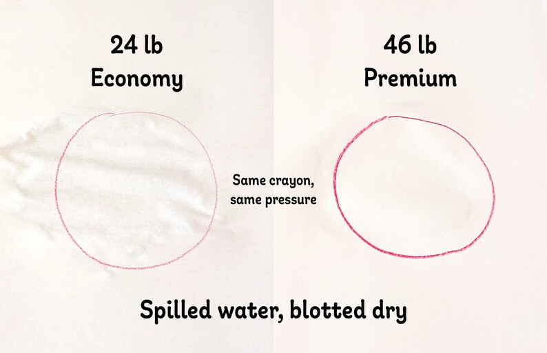 This image is a side-by-side comparison of economy and premium paper with after water is spilled on it and patted dry. The economy side shows visible wrinkling. The premium paper is only slightly raised.