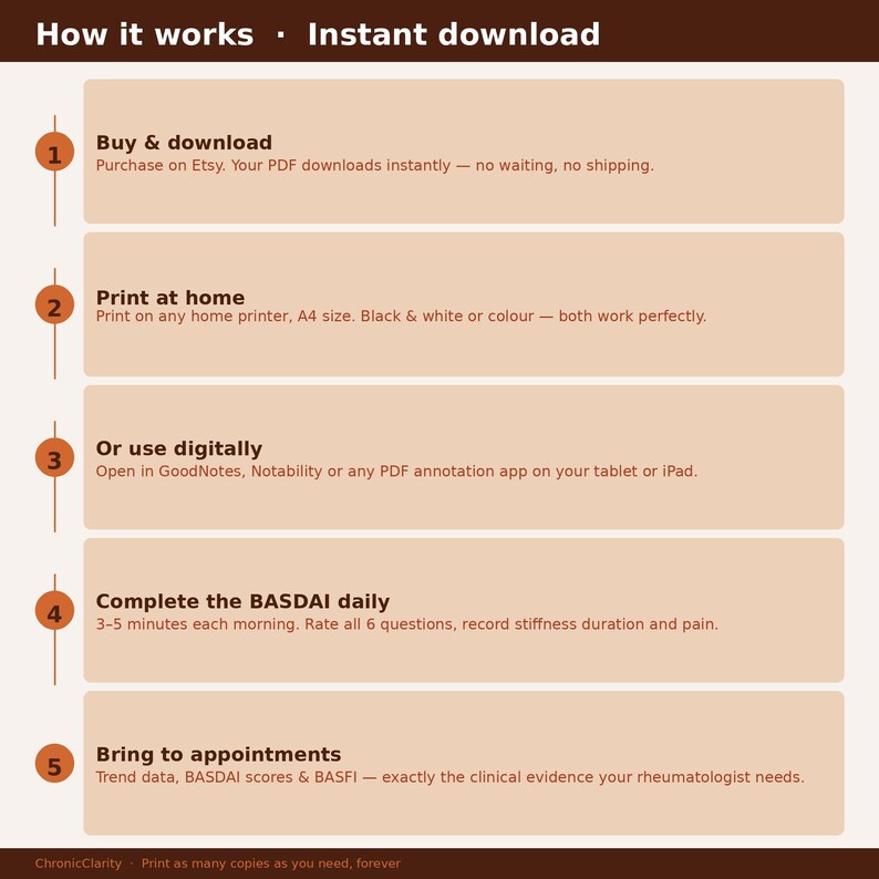 Ankylosing Spondylitis Tracker Printable PDF | BASDAI Daily Log | Axial ...