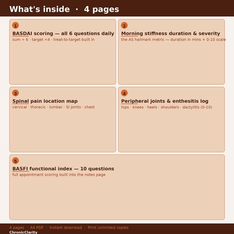 Ankylosing Spondylitis Tracker Printable PDF | BASDAI Daily Log | Axial ...