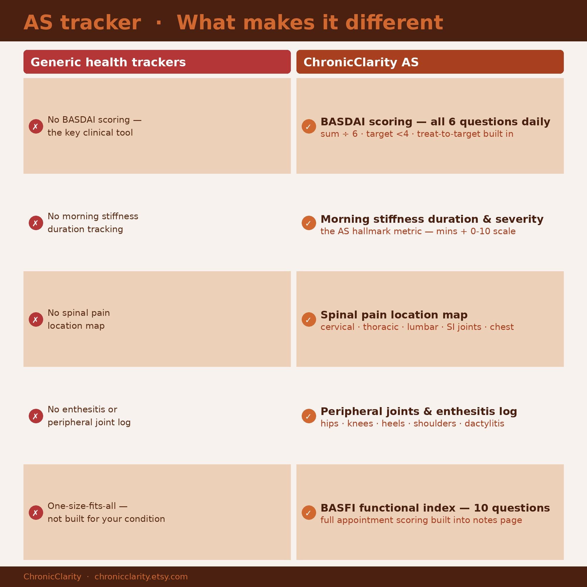 Ankylosing Spondylitis Tracker Printable PDF | BASDAI Daily Log | Axial ...