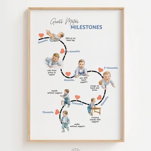 Poster brutomotorische mijlpalen, grafiek babyontwikkeling, kunst aan de muur pediatrie, mijlpalen eerste jaar, mijlpaal print baby, digitale download