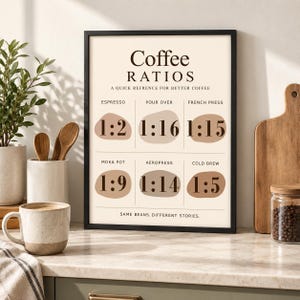 Pode incluir: Uma impressão de parede emoldurada intitulada Coffee Ratios, A Quick Refrence For Better Coffee. Exibe seis métodos de preparo com proporções: Espresso 1:2, Pour Over 1:16, French Press 1:15, Moka Pot 1:9, Aeropress 1:14 e Cold Brew 1:5, com o texto Same Beans. Different Stories.