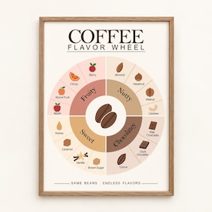 May include: A framed wall art print titled COFFEE FLAVOR WHEEL. The graphic features a circular chart divided into four categories: Fruity, Nutty, Sweet, and Chocolatey, with icons for each flavour. The text reads SAME BEANS, ENDLESS FLAVOURS.