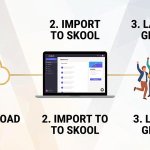 Pode incluir: Um gr&aacute;fico de processo digital de tr&ecirc;s etapas com um &iacute;cone de nuvem dourada com uma seta para baixo rotulada 1. DOWNLOAD, um laptop exibindo uma interface de sala de aula Skool rotulada 2. IMPORT TO SKOOL e um grupo de pessoas com cifr&otilde;es.