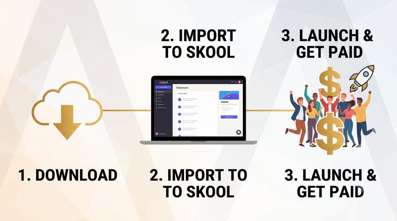 Pode incluir: Um gr&aacute;fico de processo digital de tr&ecirc;s etapas com um &iacute;cone de nuvem dourada com uma seta para baixo rotulada 1. DOWNLOAD, um laptop exibindo uma interface de sala de aula Skool rotulada 2. IMPORT TO SKOOL e um grupo de pessoas com cifr&otilde;es.