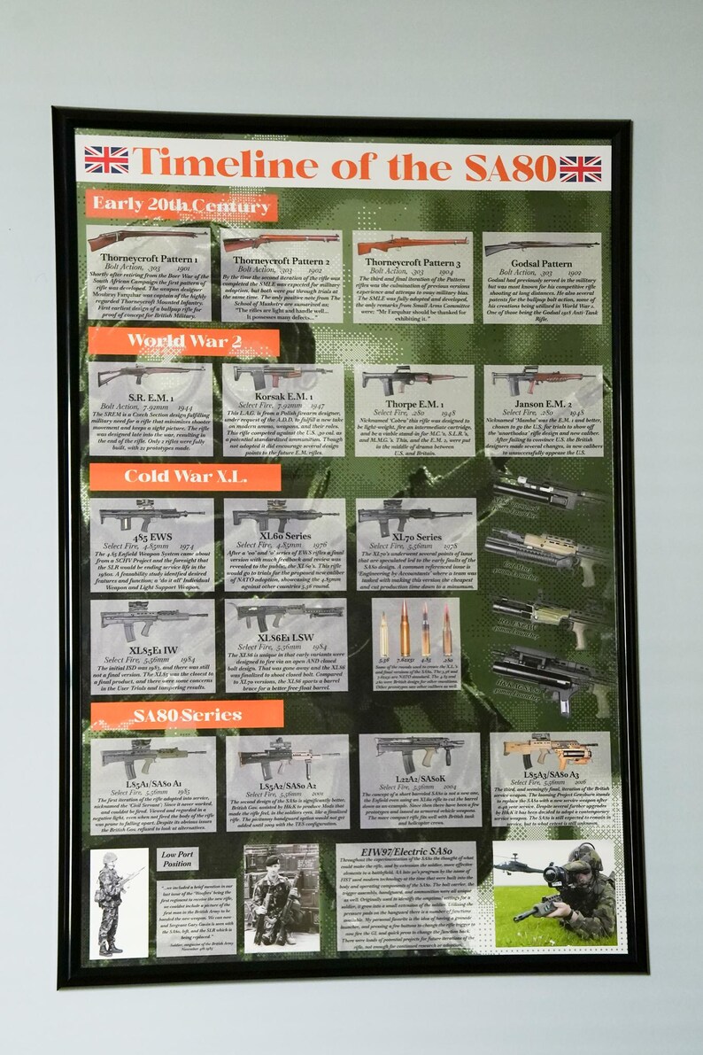 SA80 Rifle Timeline Poster – British L85 Iconic Firearm History (24x36 ...