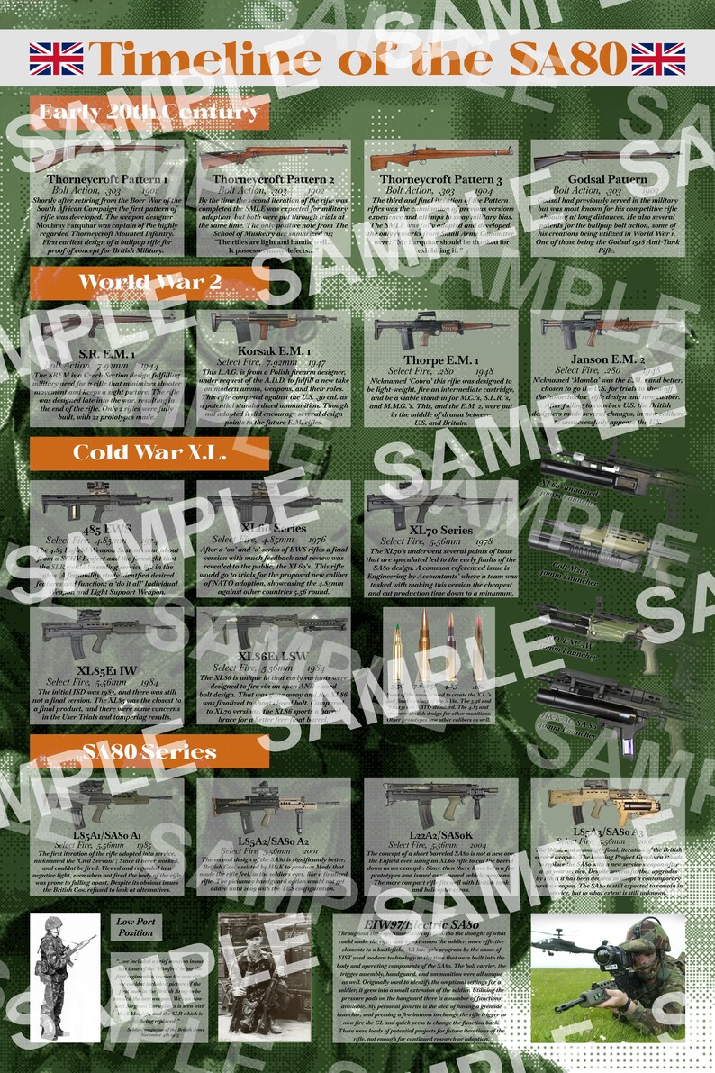 Timeline Rifles SA80 Rifle Timeline Poster – British L85 Iconic Firearm History (24x36 ...