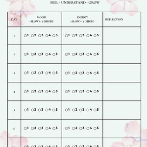 May include: A mood and energy tracker with a floral design. The tracker includes sections for mood, energy levels, and reflection, with a scale from 1 (low) to 5 (high). The text reads "Feel - Understand - Grow."