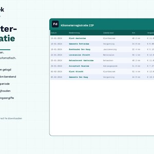 Puede incluir: Una plantilla digital de Flowdek para el registro de kilómetros. El diseño verde azulado y blanco incluye una tabla de datos y el texto "Kilometerregistratie" y "Zakelijke ritten bijhouden". La plantilla calcula automáticamente los reembolsos.