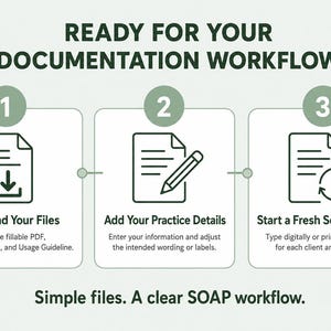 May include: A three-step instructional graphic titled READY FOR YOUR DOCUMENTATION WORKFLOW. Steps include: 1. Download Your Files, 2. Add Your Practice Details, and 3. Start a Fresh Session Copy. The bottom text reads: Simple files. A clear SOAP workflow.