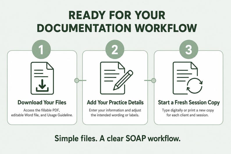 May include: A three-step instructional graphic titled READY FOR YOUR DOCUMENTATION WORKFLOW. Steps include: 1. Download Your Files, 2. Add Your Practice Details, and 3. Start a Fresh Session Copy. The bottom text reads: Simple files. A clear SOAP workflow.