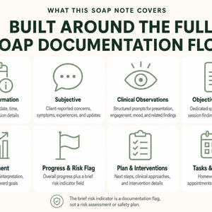 May include: An infographic titled WHAT THIS SOAP NOTE COVERS BUILT AROUND THE FULL SOAP DOCUMENTATION FLOW. It features eight icons with labels: Session Information, Subjective, Clinical Observations, Objective Narrative, Assessment, Progress & Risk Flag, Plan & Interventions, and Tasks & Follow-Up, plus a footer note.