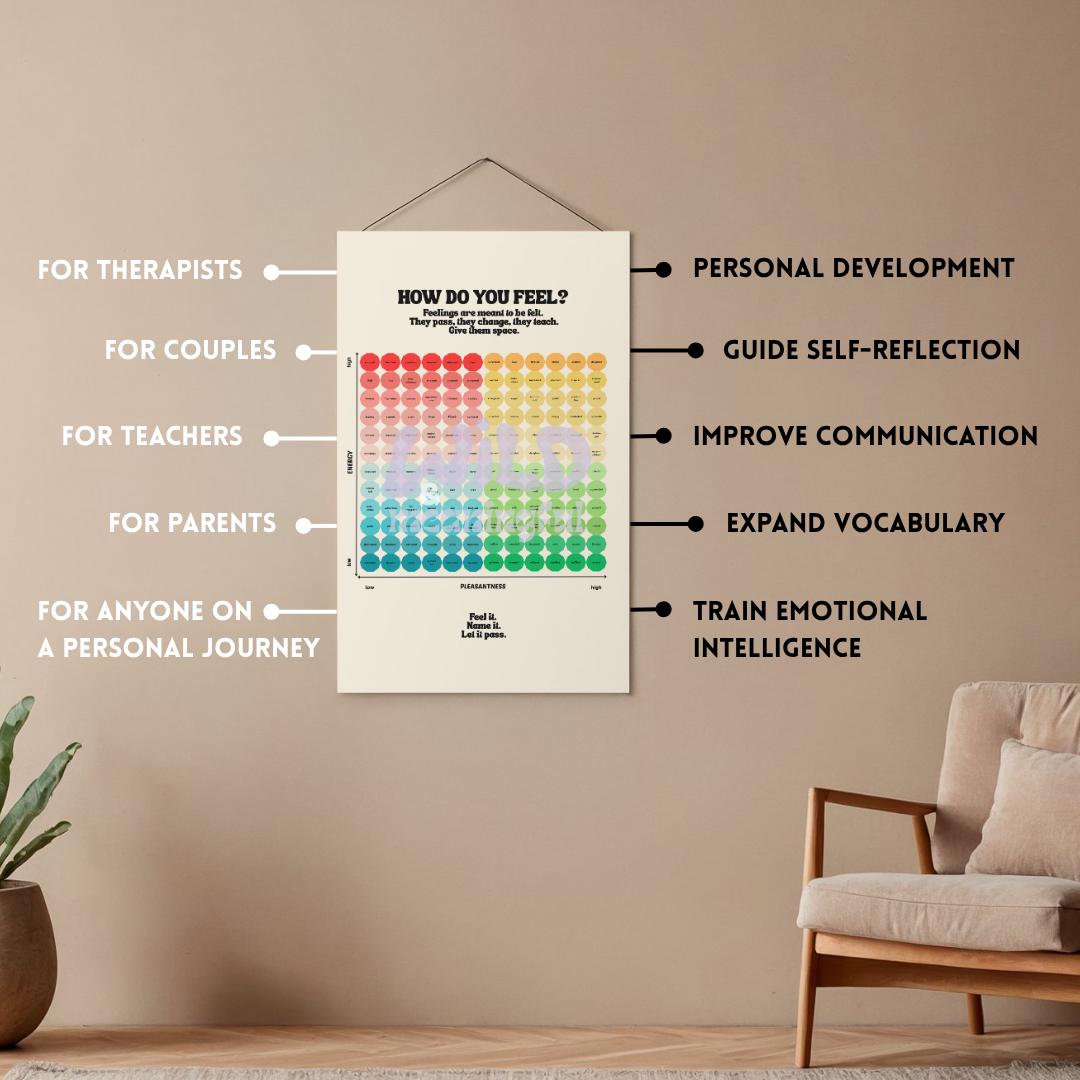 Feelings and Emotions Matrix Poster: Emotional Intelligence Chart ...