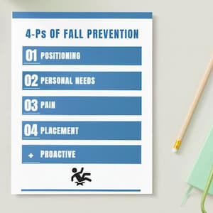 May include: A white poster with blue sections, displaying "4-Ps of Fall Prevention." The poster lists "Positioning," "Personal Needs," "Pain," "Placement," and "Proactive." A stick figure of a person falling is at the bottom.
