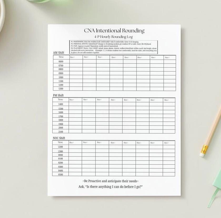 Cna Rounding Templete CNA Report Sheet | Shift-to-shift SNF Workflow Tool | Intentional ...