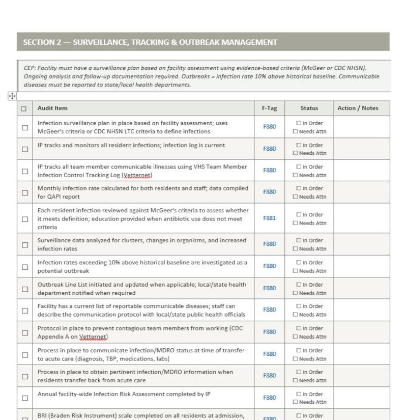 Puede incluir: Un documento titulado Section 2 - Surveillance, Tracking & Outbreak Management. Presenta una tabla con columnas para Audit Item, F-Tag, Status y Action/Notes, enumerando varios protocolos de control de infecciones para centros de salud.