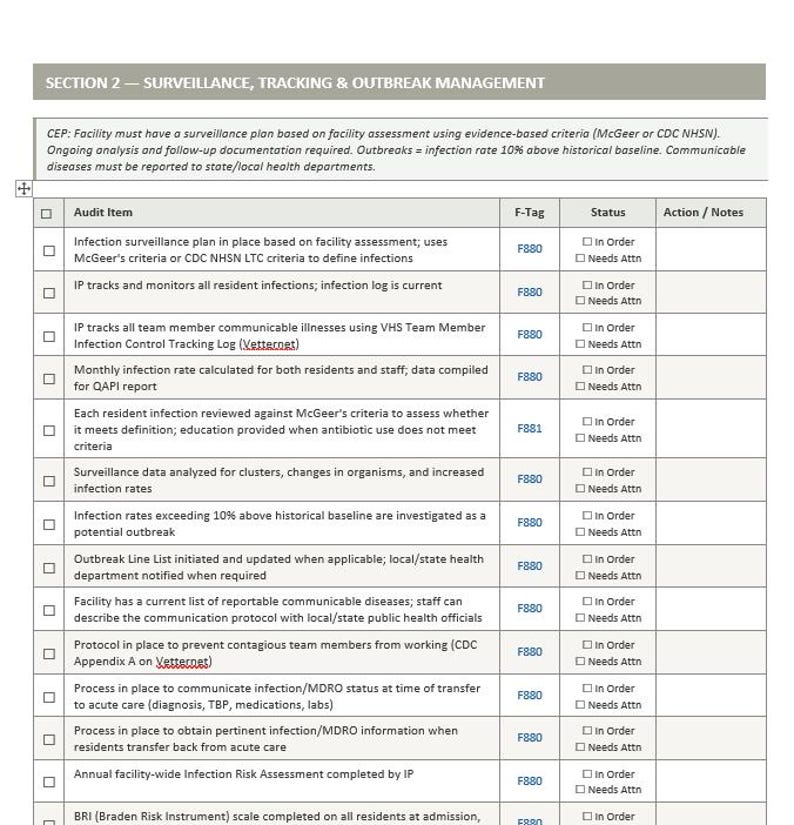 May include: A document titled Section 2 - Surveillance, Tracking & Outbreak Management. It features a table with columns for Audit Item, F-Tag, Status, and Action/Notes, listing various infection control protocols and criteria for healthcare facilities.