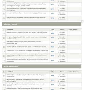 Puede incluir: Un documento de lista de verificaci&oacute;n de auditor&iacute;a cl&iacute;nica con secciones para control de infecciones y restricciones f&iacute;sicas. La tabla incluye columnas para el elemento de auditor&iacute;a, F-Tag, estado con casillas y acci&oacute;n necesaria.