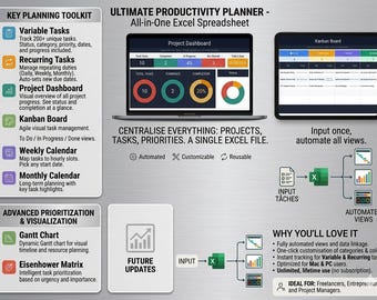 Ultimat produktivitetsplanerare | Allt-i-ett Excel-kalkylblad | Projektinstrumentpanel, Gantt-schema, Kanban-tavla och Eisenhower-matris