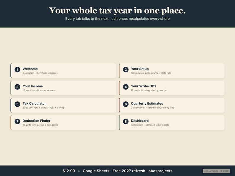 Pode incluir: Uma interface digital com o texto "Your whole tax year in one place." A interface &eacute; dividida em oito se&ccedil;&otilde;es, cada uma com um t&iacute;tulo e uma breve descri&ccedil;&atilde;o. A parte inferior da interface exibe o pre&ccedil;o e o logotipo do Google Sheets.