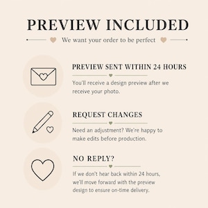 K&ouml;nnte beinhalten: Eine informative Grafik auf hellbeigem Hintergrund mit dunklem Text, der PREVIEW INCLUDED, We want your order to be perfect, PREVIEW SENT WITHIN 24 HOURS, REQUEST CHANGES und NO REPLY? sowie Symbole eines Umschlags, eines Stifts und eines Herzens zeigt.
