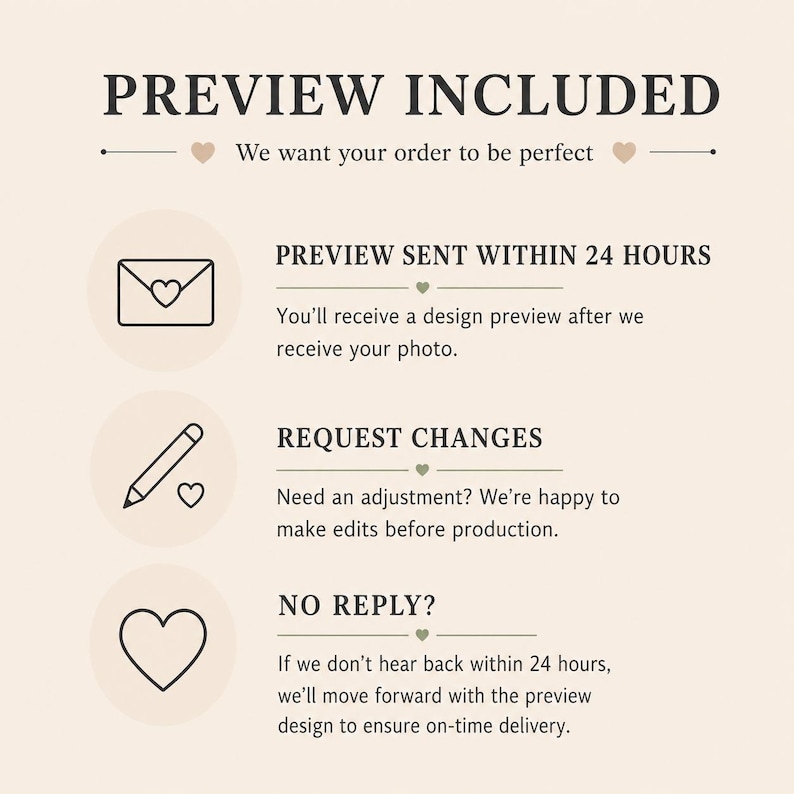 K&ouml;nnte beinhalten: Eine informative Grafik auf hellbeigem Hintergrund mit dunklem Text, der PREVIEW INCLUDED, We want your order to be perfect, PREVIEW SENT WITHIN 24 HOURS, REQUEST CHANGES und NO REPLY? sowie Symbole eines Umschlags, eines Stifts und eines Herzens zeigt.