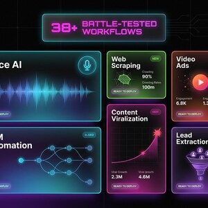 May include: A digital graphic with the text "38+ BATTLE-TESTED WORKFLOWS" and several icons representing different digital processes, including Voice AI, Web Scraping, Video Ads, CRM Automation, Content Viralization, and Lead Extraction. Each process has a "READY TO DEPLOY" button.