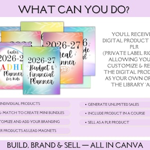 Op de afbeelding: Afbeelding van digitale planner covers met titels als "Budget & Financial Planner" en "ADHD Planner for kids". De tekst beschrijft private label rechten en de optie om producten aan te passen en door te verkopen.