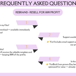 May include: A digital graphic titled FREQUENTLY ASKED QUESTIONS with a sub-header REBRAND - RESELL FOR 100% PROFIT. It lists four numbered points with questions about file access, support, resale rights, and market demand, using light purple banners.