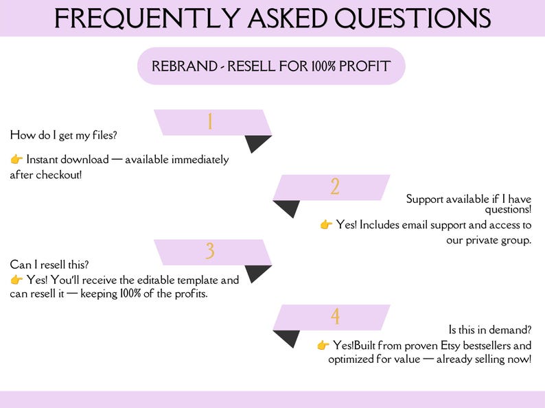 May include: A digital graphic titled FREQUENTLY ASKED QUESTIONS with a sub-header REBRAND - RESELL FOR 100% PROFIT. It lists four numbered points with questions about file access, support, resale rights, and market demand, using light purple banners.