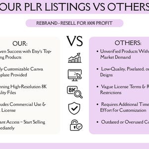 May include: A comparison chart titled OUR PLR LISTINGS VS OTHERS with a sub-header REBRAND - RESELL FOR 100% PROFIT. The left column lists benefits like proven success, Canva templates, 8K files, and commercial licenses. The right column lists drawbacks.